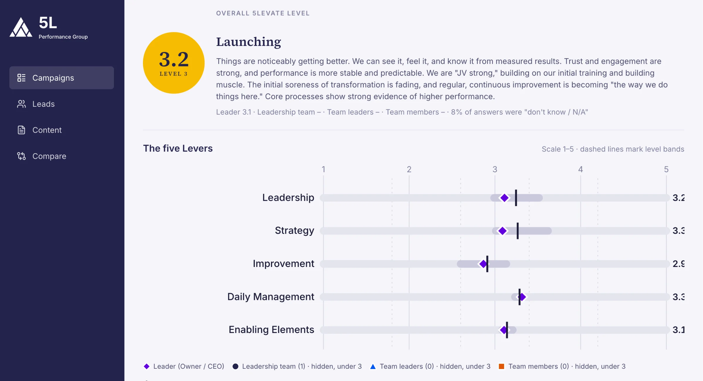 assesment page